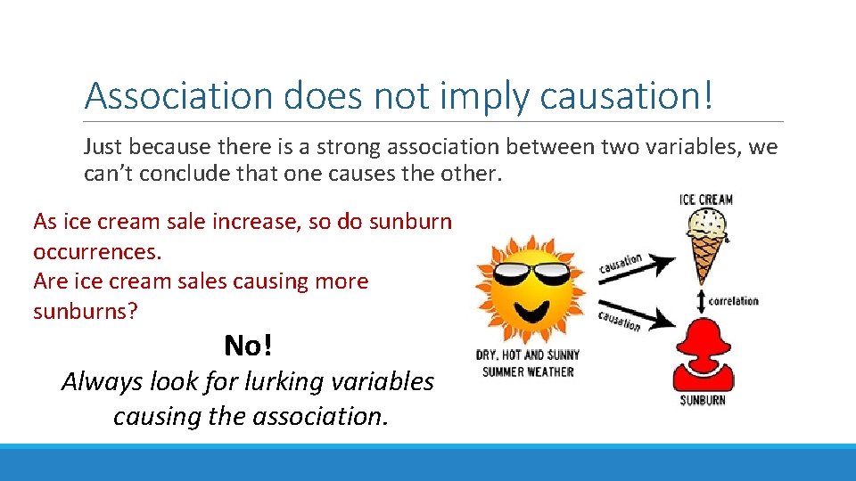 Association does not imply causation! Just because there is a strong association between two
