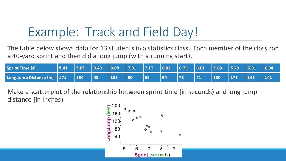 Example: Track and Field Day! The table below shows data for 13 students in