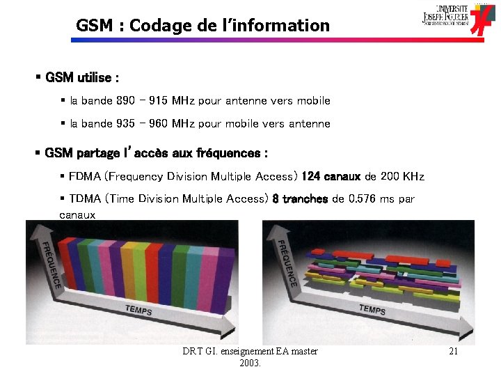 GSM : Codage de l’information § GSM utilise : § la bande 890 –