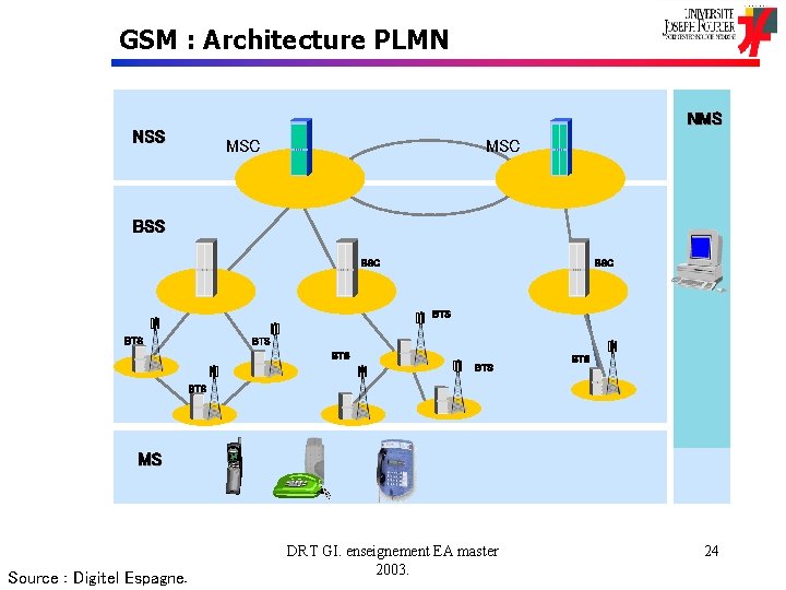 GSM : Architecture PLMN NMS NSS MSC BSS BSC BTS BTS MS Source :
