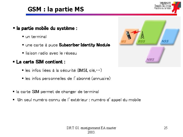 GSM : la partie MS § la partie mobile du système : § un