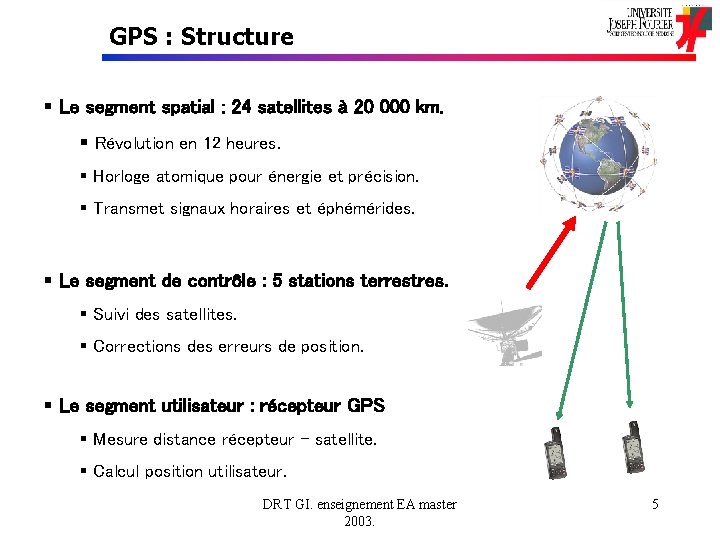 GPS : Structure § Le segment spatial : 24 satellites à 20 000 km.