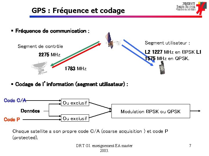 GPS : Fréquence et codage § Fréquence de communication : Segment utilisateur : Segment