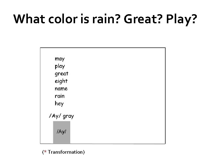 What color is rain? Great? Play? (* Transformation) 