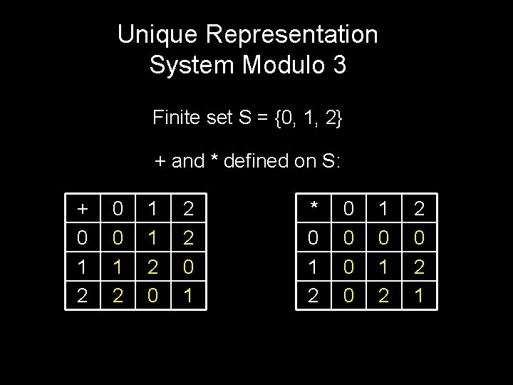 Unique Representation System Modulo 3 Finite set S = {0, 1, 2} + and