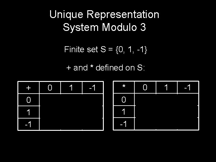 Unique Representation System Modulo 3 Finite set S = {0, 1, -1} + and