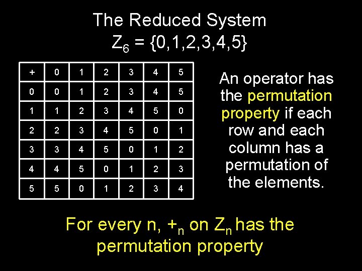 The Reduced System Z 6 = {0, 1, 2, 3, 4, 5} + 0