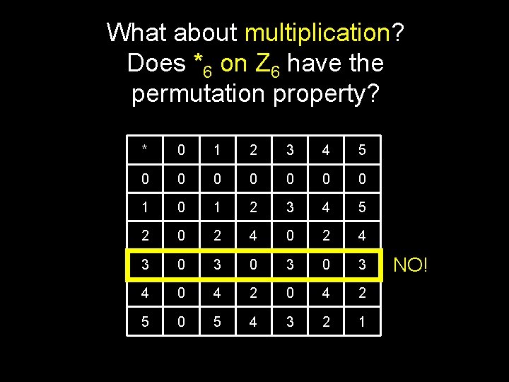 What about multiplication? Does *6 on Z 6 have the permutation property? * 0