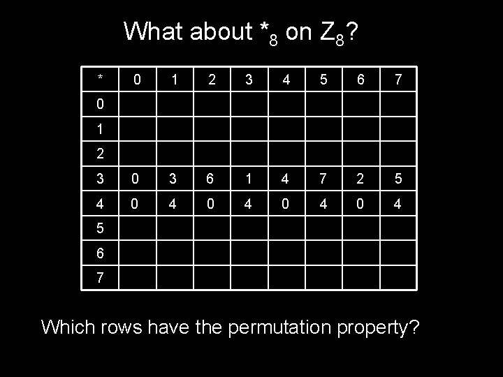 What about *8 on Z 8? * 0 1 2 3 4 5 6