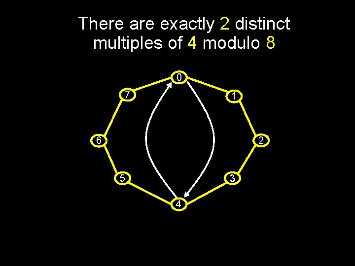 There are exactly 2 distinct multiples of 4 modulo 8 0 7 1 2