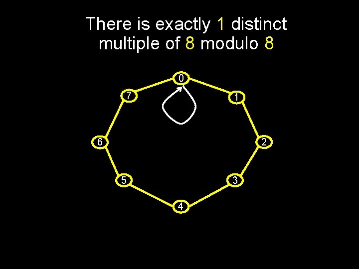 There is exactly 1 distinct multiple of 8 modulo 8 0 7 1 2