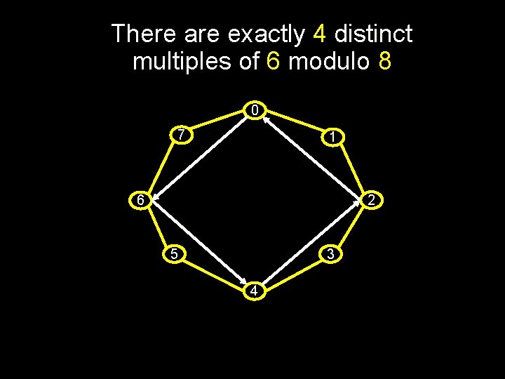 There are exactly 4 distinct multiples of 6 modulo 8 0 7 1 2