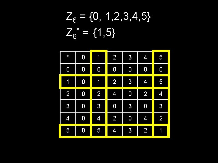 Z 6 = {0, 1, 2, 3, 4, 5} Z 6* = {1, 5}