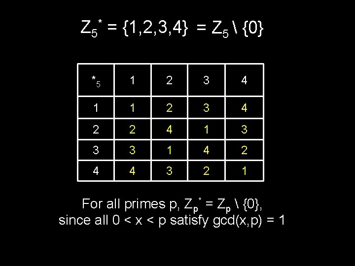 Z 5* = {1, 2, 3, 4} = Z 5  {0} *5 1