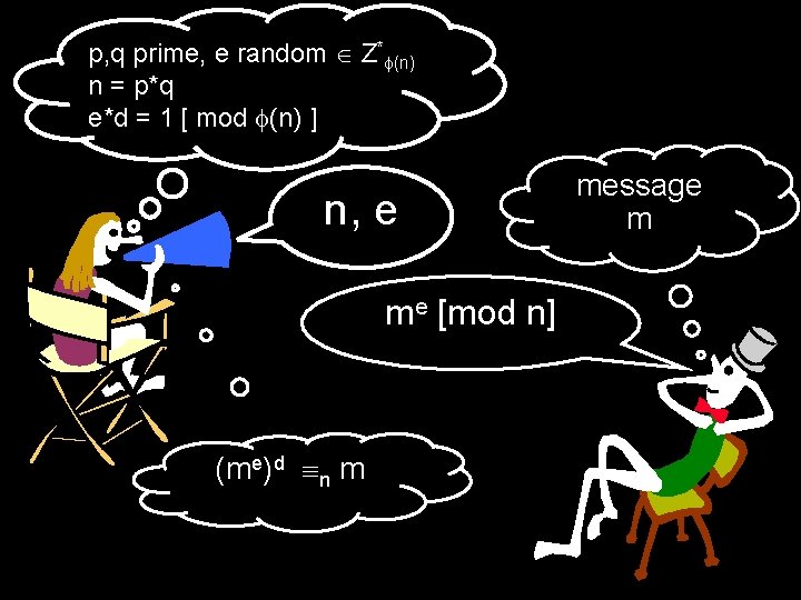 p, q prime, e random Z* (n) n = p*q e*d = 1 [