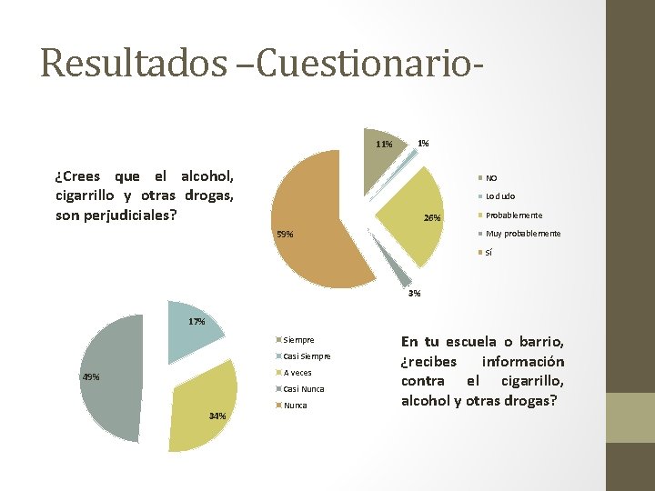 Resultados –Cuestionario 11% 1% ¿Crees que el alcohol, cigarrillo y otras drogas, son perjudiciales?