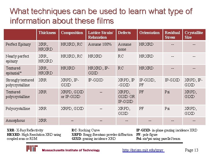 What techniques can be used to learn what type of information about these films