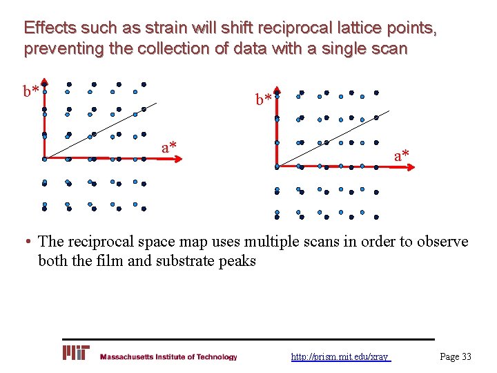 Effects such as strain will shift reciprocal lattice points, preventing the collection of data