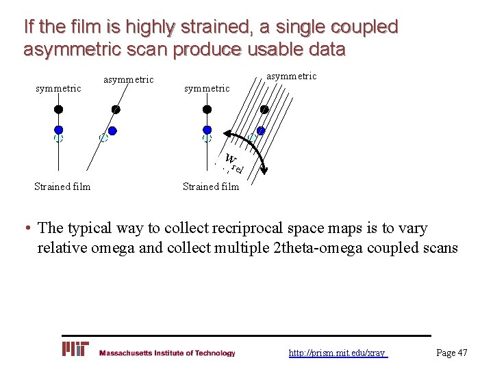 If the film is highly strained, a single coupled asymmetric scan produce usable data