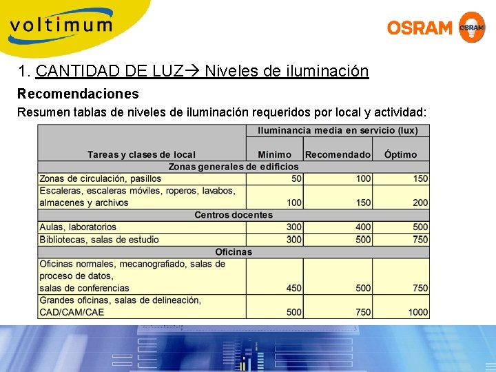 1. CANTIDAD DE LUZ Niveles de iluminación Recomendaciones Resumen tablas de niveles de iluminación