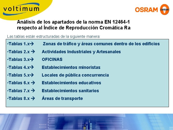 Análisis de los apartados de la norma EN 12464 -1 respecto al Índice de