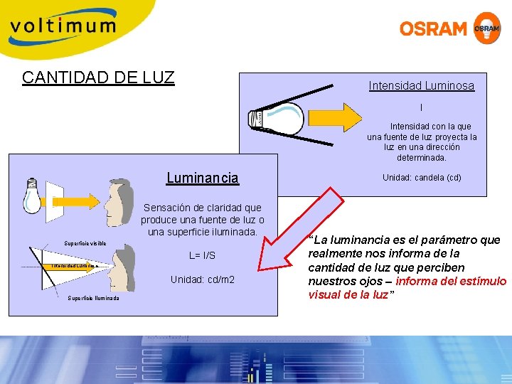 CANTIDAD DE LUZ Intensidad Luminosa I Intensidad con la que una fuente de luz