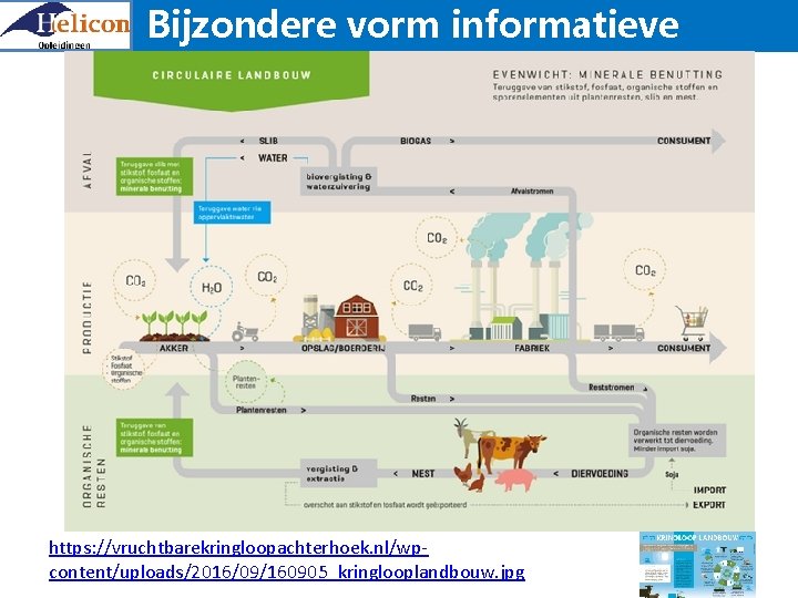 Bijzondere vorm informatieve teksten LEZEN https: //vruchtbarekringloopachterhoek. nl/wpcontent/uploads/2016/09/160905_kringlooplandbouw. jpg 