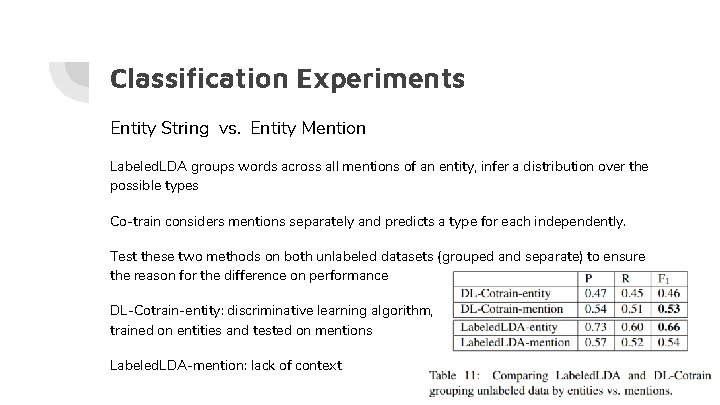 Classification Experiments Entity String vs. Entity Mention Labeled. LDA groups words across all mentions