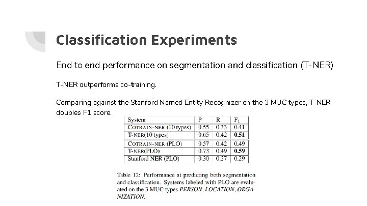 Classification Experiments End to end performance on segmentation and classification (T-NER) T-NER outperforms co-training.