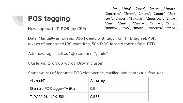 POS tagging New approach: T-POS (by CRF) Data: Manually annotated 800 tweets with tags