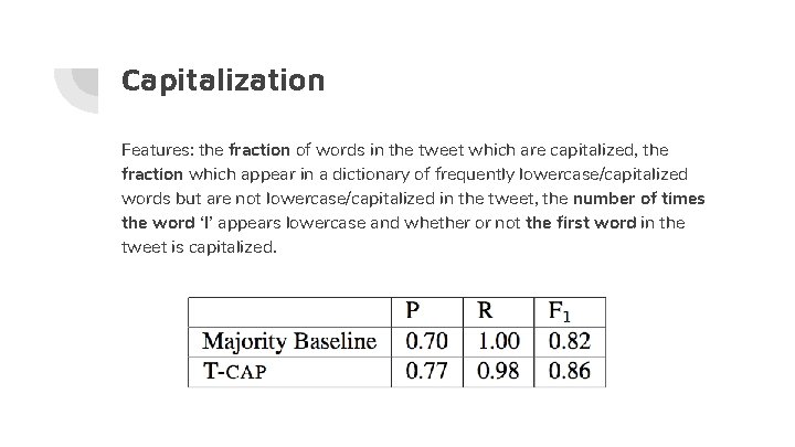 Capitalization Features: the fraction of words in the tweet which are capitalized, the fraction