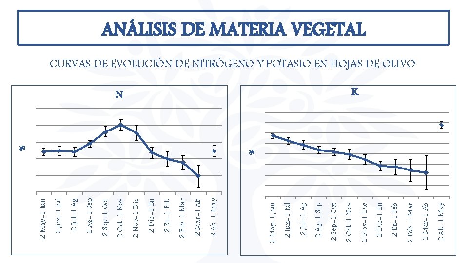 2 Ab-1 May 2 Mar-1 Ab 2 Feb-1 Mar 2 En-1 Feb 2 Dic-1 2 Ab-1 May 2 Mar-1 Ab 2 Feb-1 Mar 2 En-1 Feb 2 Dic-1