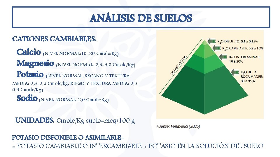 ANÁLISIS DE SUELOS CATIONES CAMBIABLES: Calcio (NIVEL NORMAL: 10 -20 Cmolc/Kg) Magnesio (NIVEL NORMAL: ANÁLISIS DE SUELOS CATIONES CAMBIABLES: Calcio (NIVEL NORMAL: 10 -20 Cmolc/Kg) Magnesio (NIVEL NORMAL: