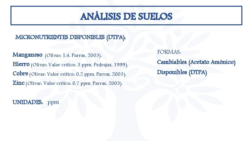 ANÁLISIS DE SUELOS MICRONUTRIENTES DISPONIBLES (DTPA): Manganeso (Olivar: 1, 4. Parras, 2003). Hierro (Olivar: ANÁLISIS DE SUELOS MICRONUTRIENTES DISPONIBLES (DTPA): Manganeso (Olivar: 1, 4. Parras, 2003). Hierro (Olivar: