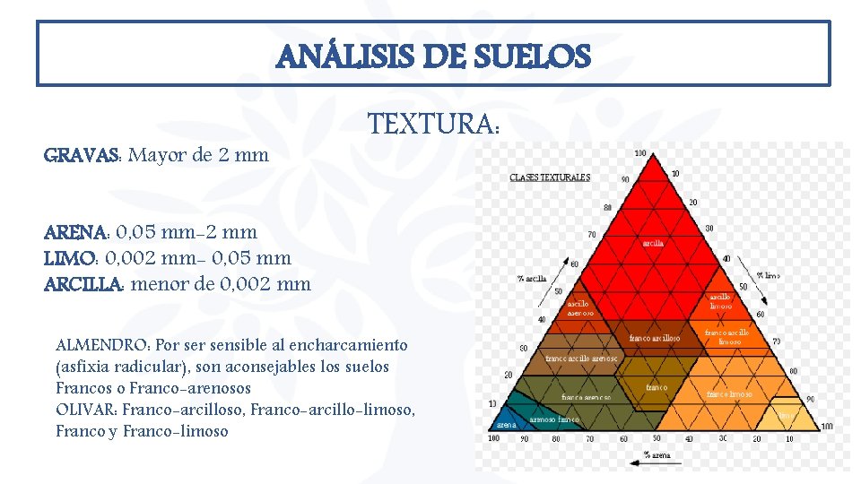 ANÁLISIS DE SUELOS GRAVAS: Mayor de 2 mm TEXTURA: ARENA: 0, 05 mm-2 mm ANÁLISIS DE SUELOS GRAVAS: Mayor de 2 mm TEXTURA: ARENA: 0, 05 mm-2 mm