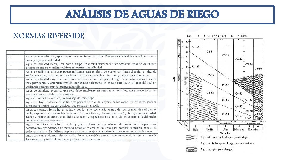 ANÁLISIS DE AGUAS DE RIEGO NORMAS RIVERSIDE ANÁLISIS DE AGUAS DE RIEGO NORMAS RIVERSIDE