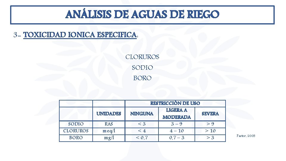 ANÁLISIS DE AGUAS DE RIEGO 3 - TOXICIDAD IONICA ESPECIFICA: CLORUROS SODIO BORO UNIDADES ANÁLISIS DE AGUAS DE RIEGO 3 - TOXICIDAD IONICA ESPECIFICA: CLORUROS SODIO BORO UNIDADES