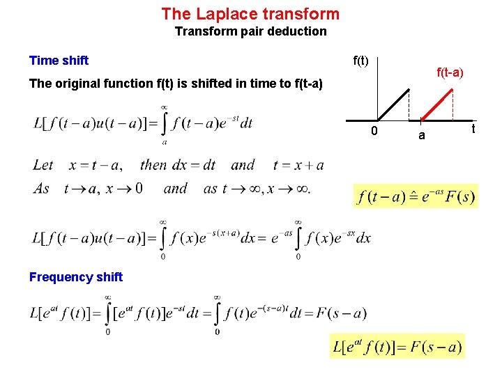 The Laplace transform Transform pair deduction Time shift f(t) f(t-a) The original function f(t)