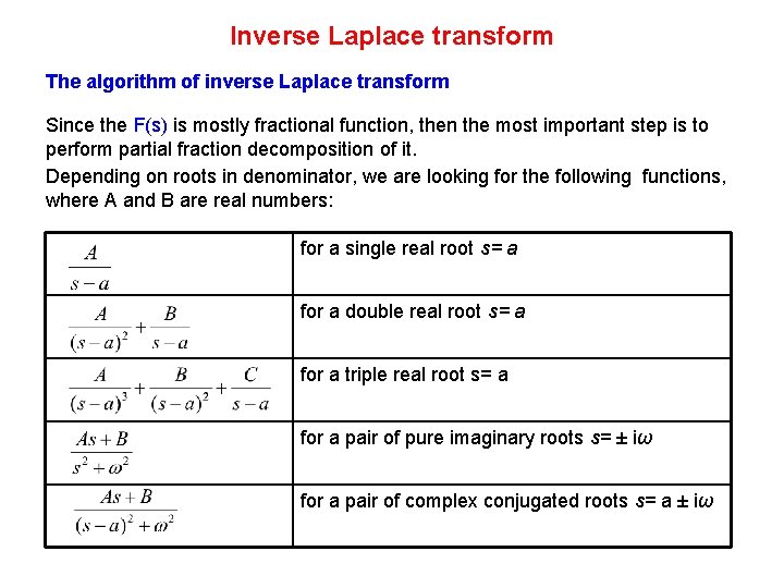 Inverse Laplace transform The algorithm of inverse Laplace transform Since the F(s) is mostly