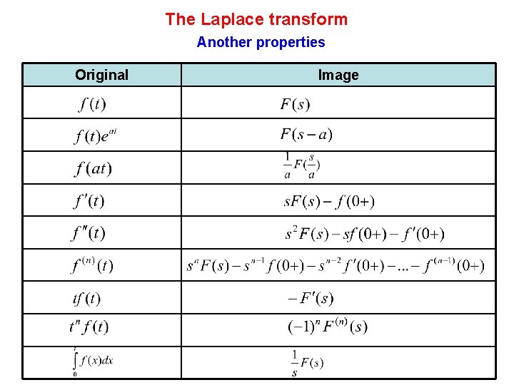 The Laplace transform Another properties Original Image 