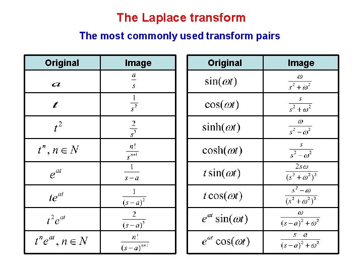 The Laplace transform The most commonly used transform pairs Original Image 