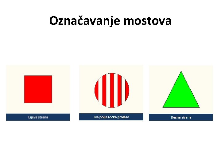 Označavanje mostova 