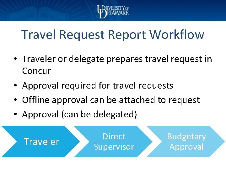 Travel Request Report Workflow • Traveler or delegate prepares travel request in Concur •