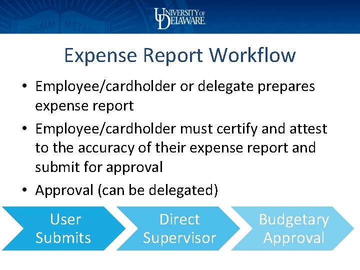 Expense Report Workflow • Employee/cardholder or delegate prepares expense report • Employee/cardholder must certify