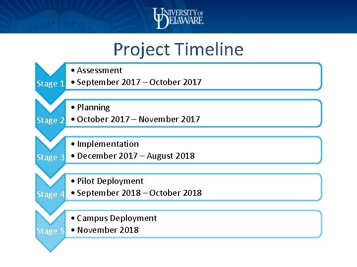 Project Timeline • Assessment Stage 1 • September 2017 – October 2017 • Planning