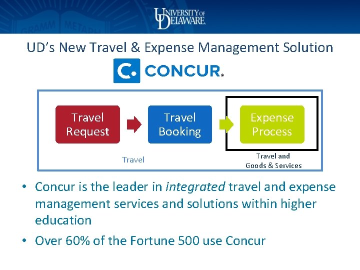 UD’s New Travel & Expense Management Solution Travel Request Travel Booking Travel Expense Process