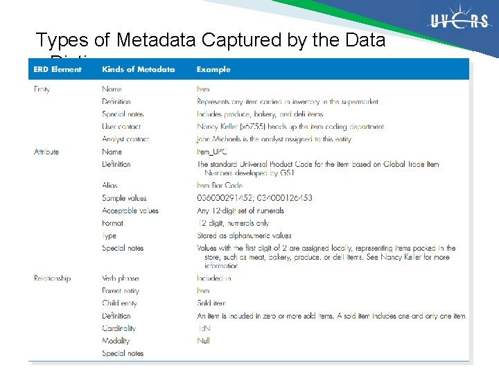 Types of Metadata Captured by the Data Dictionary 