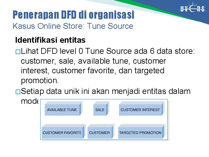 Penerapan DFD di organisasi Kasus Online Store: Tune Source Identifikasi entitas � Lihat DFD