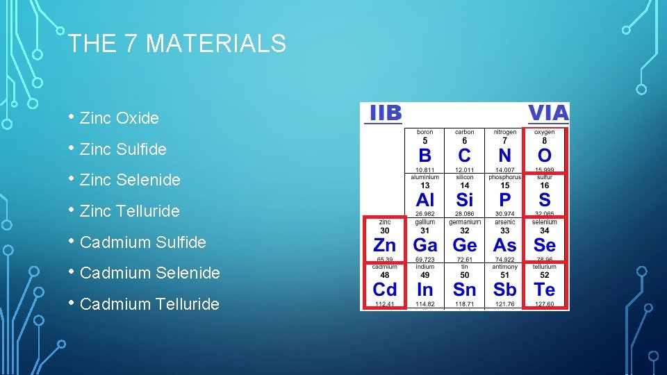 THE 7 MATERIALS • Zinc Oxide • Zinc Sulfide • Zinc Selenide • Zinc