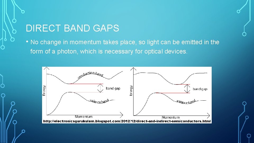 DIRECT BAND GAPS • No change in momentum takes place, so light can be